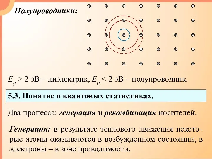 Полупроводники: Eg > 2 эВ – диэлектрик, Eg 5.3. Понятие о