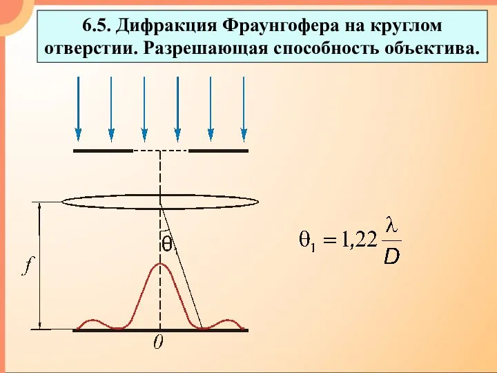 6.5. Дифракция Фраунгофера на круглом отверстии. Разрешающая способность объектива.