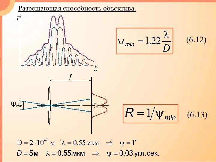 Разрешающая способность объектива.