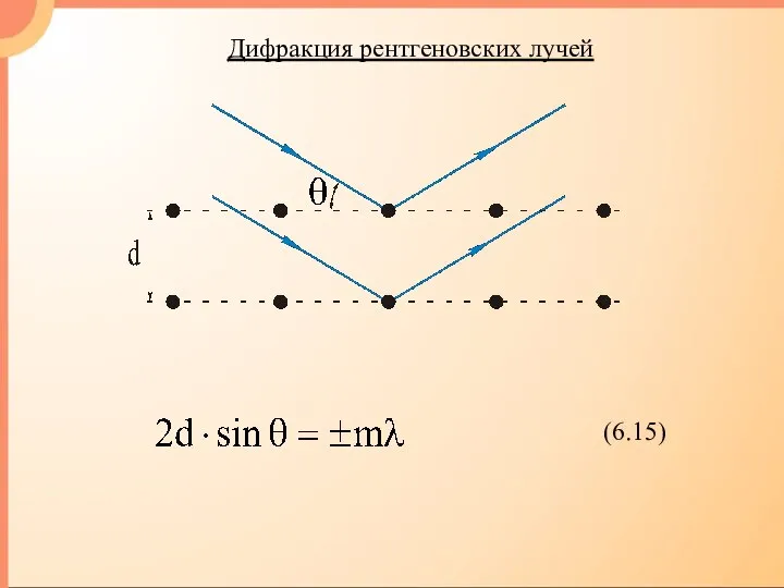 Дифракция рентгеновских лучей (6.15)