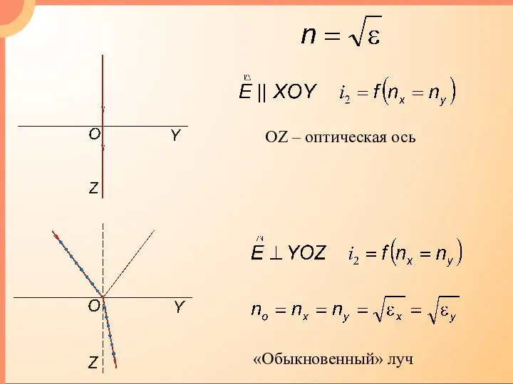 OZ – оптическая ось «Обыкновенный» луч