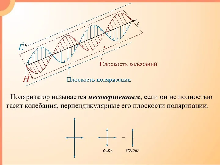 Поляризатор называется несовершенным, если он не полностью гасит колебания, перпендикулярные его плоскости поляризации.