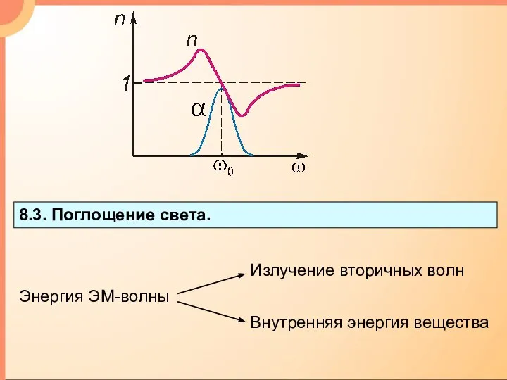 8.3. Поглощение света.