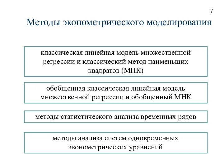 Методы эконометрического моделирования классическая линейная модель множественной регрессии и классический метод