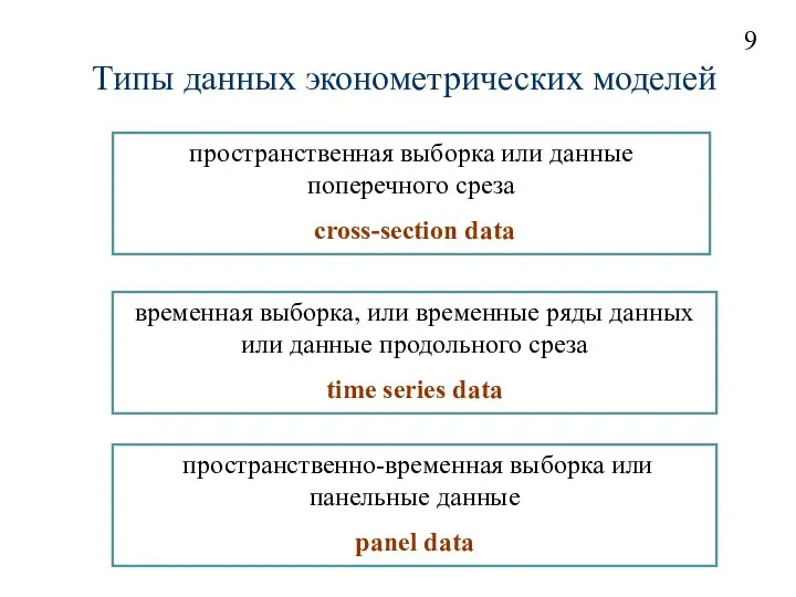 Типы данных эконометрических моделей пространственная выборка или данные поперечного среза cross-section