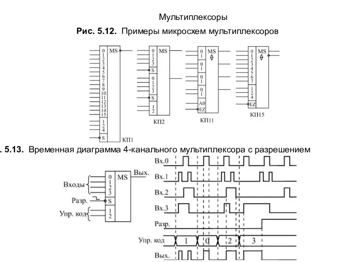 Мультиплексоры Рис. 5.12. Примеры микросхем мультиплексоров Рис. 5.13. Временная диаграмма 4-канального мультиплексора с разрешением