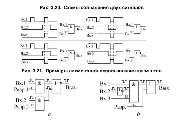 Рис. 3.21. Примеры совместного использования элементов Рис. 3.20. Схемы совпадения двух сигналов