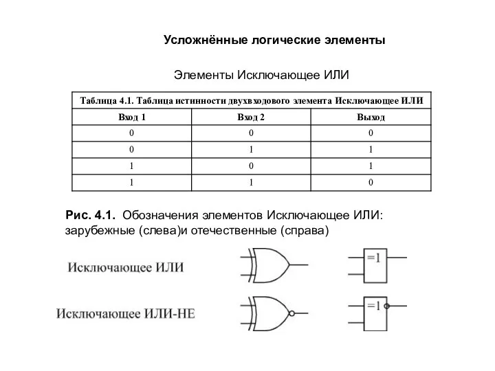 Усложнённые логические элементы Элементы Исключающее ИЛИ Рис. 4.1. Обозначения элементов Исключающее ИЛИ: зарубежные (слева)и отечественные (справа)