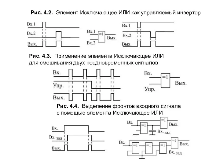 Рис. 4.2. Элемент Исключающее ИЛИ как управляемый инвертор Рис. 4.3. Применение