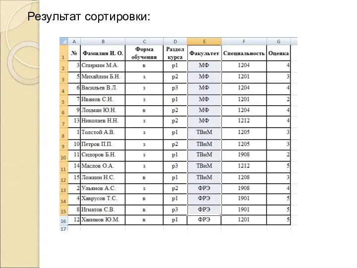 Результат сортировки: