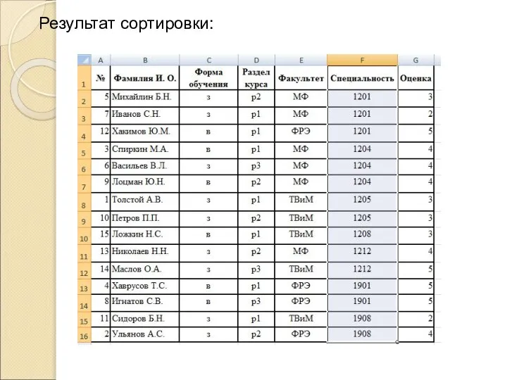 Результат сортировки: