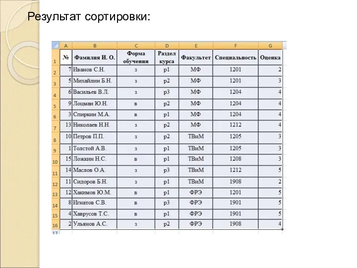 Результат сортировки: