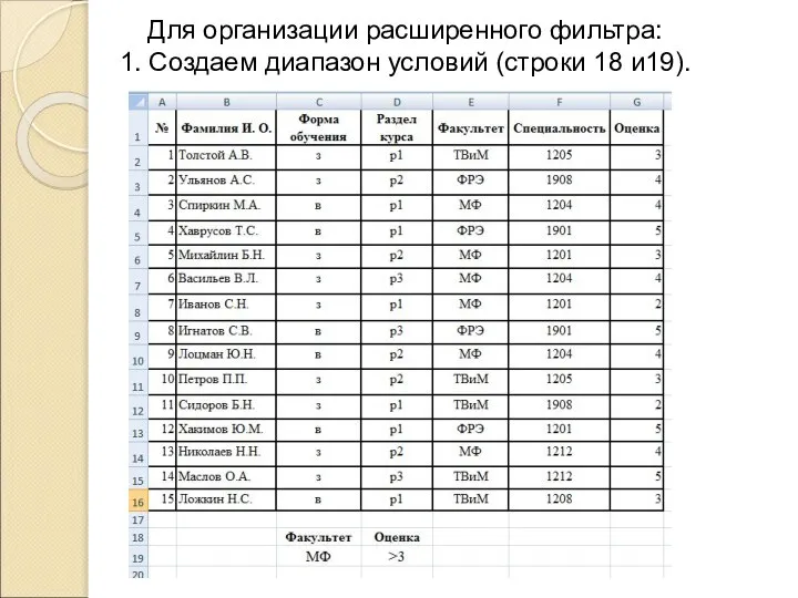 Для организации расширенного фильтра: 1. Создаем диапазон условий (строки 18 и19).