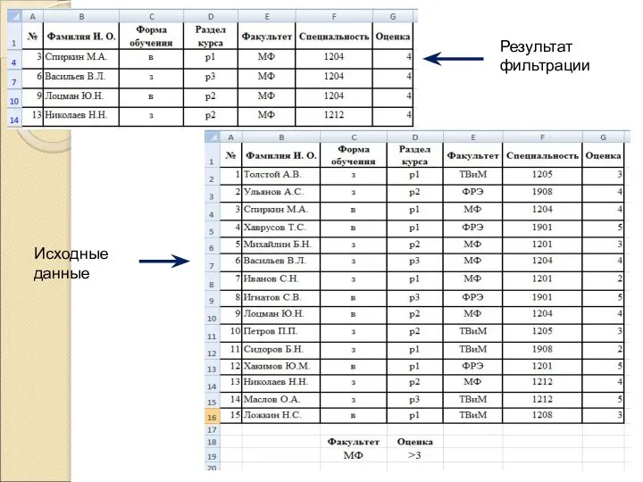 Результат фильтрации Исходные данные