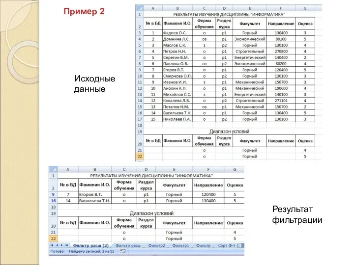 Результат фильтрации Пример 2 Исходные данные