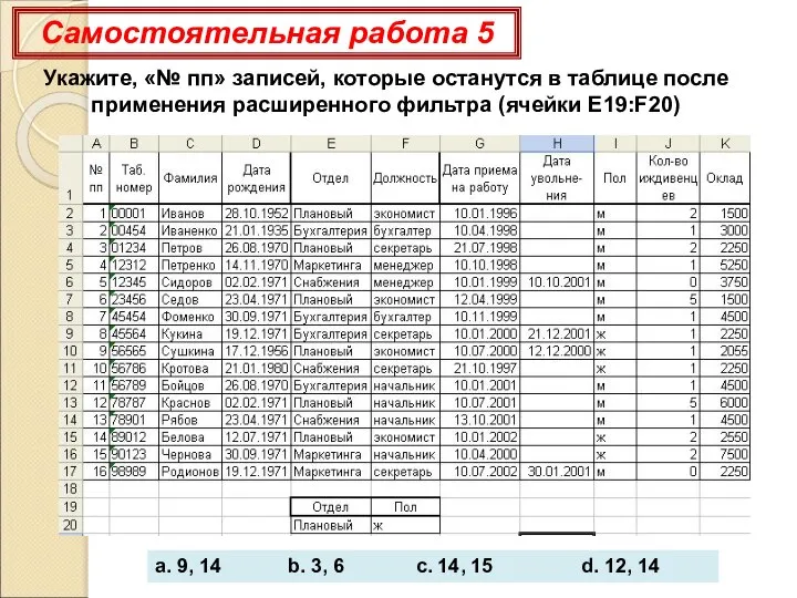 Укажите, «№ пп» записей, которые останутся в таблице после применения расширенного