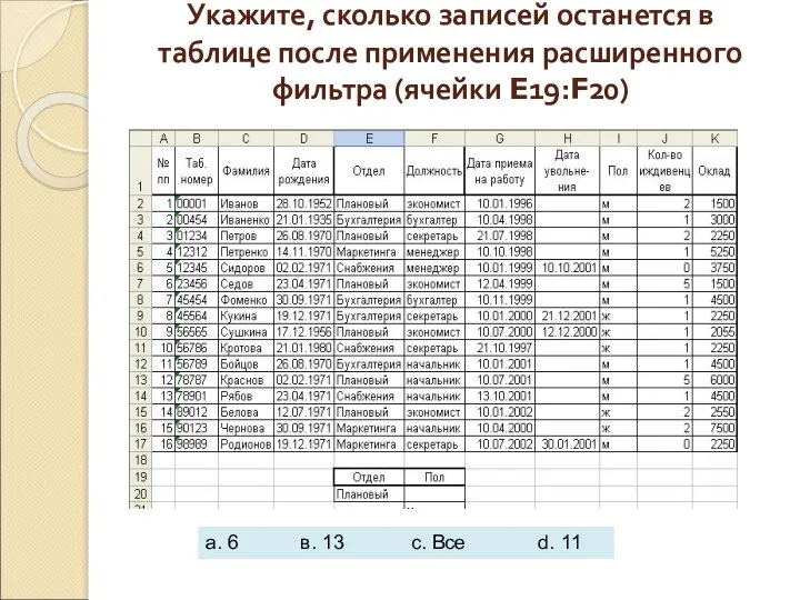 Укажите, сколько записей останется в таблице после применения расширенного фильтра (ячейки