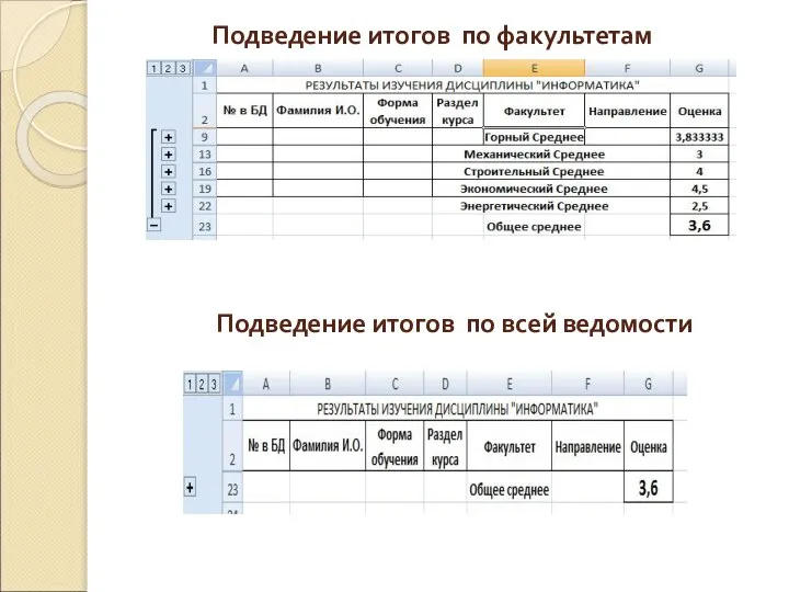 Подведение итогов по факультетам Подведение итогов по всей ведомости