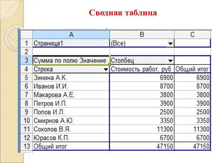 Сводная таблица