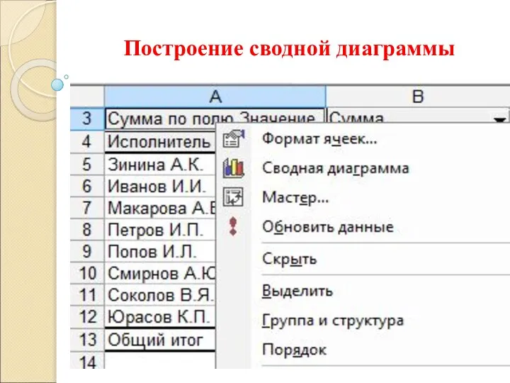 Построение сводной диаграммы