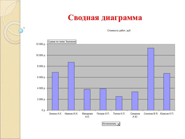 Сводная диаграмма