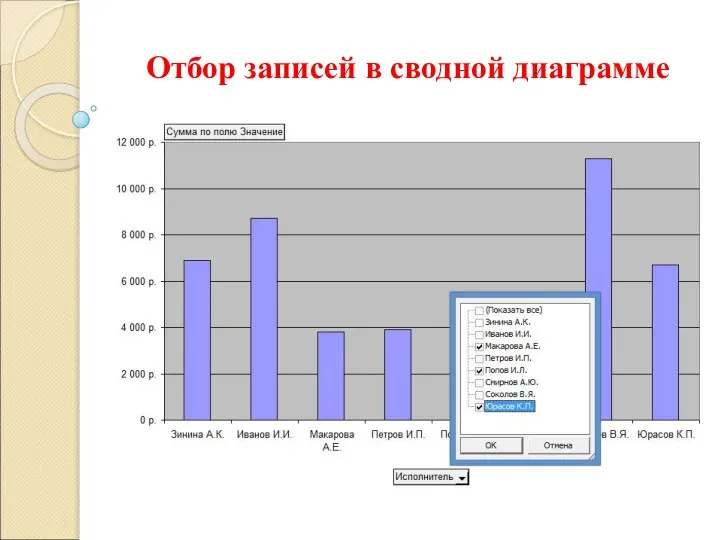 Отбор записей в сводной диаграмме