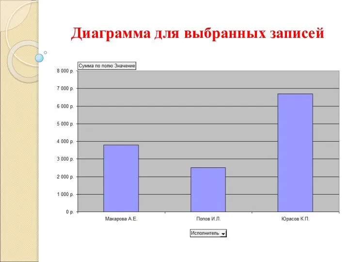 Диаграмма для выбранных записей