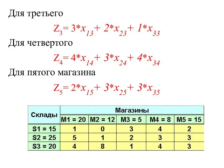 Для третьего Z3= 3*х13+ 2*х23+ 1*х33 Для четвертого Z4= 4*х14+ 3*х24+