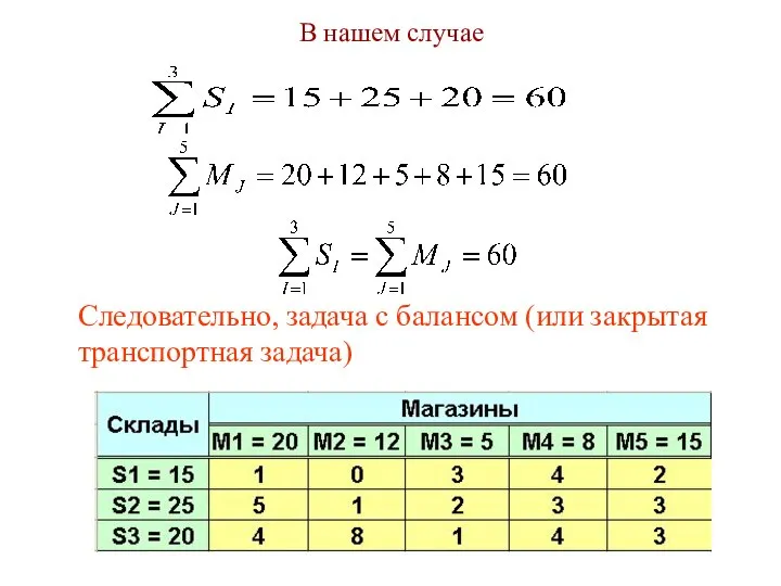 В нашем случае Следовательно, задача с балансом (или закрытая транспортная задача)