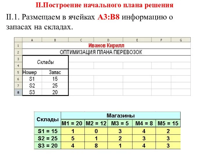 II.Построение начального плана решения II.1. Размещаем в ячейках А3:В8 информацию о запасах на складах.