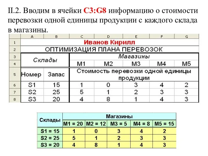 II.2. Вводим в ячейки C3:G8 информацию о стоимости перевозки одной единицы