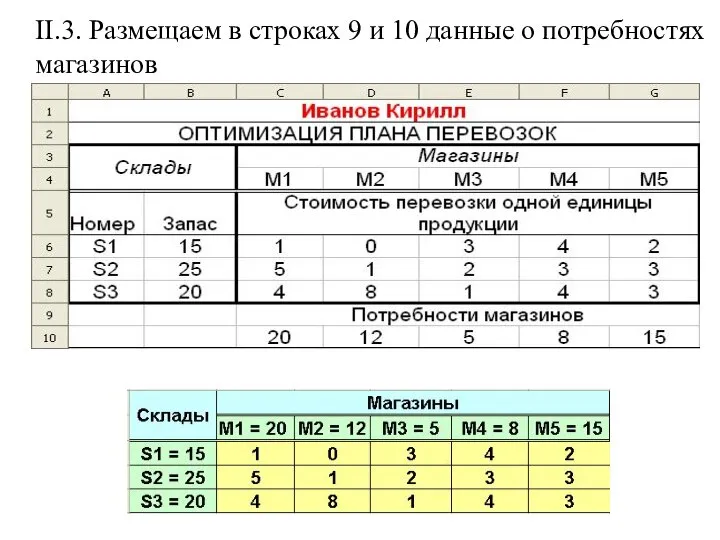 II.3. Размещаем в строках 9 и 10 данные о потребностях магазинов