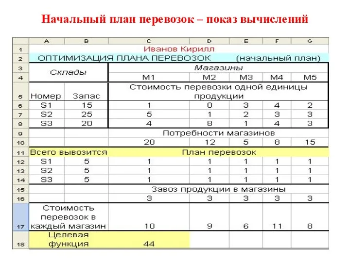 Начальный план перевозок – показ вычислений