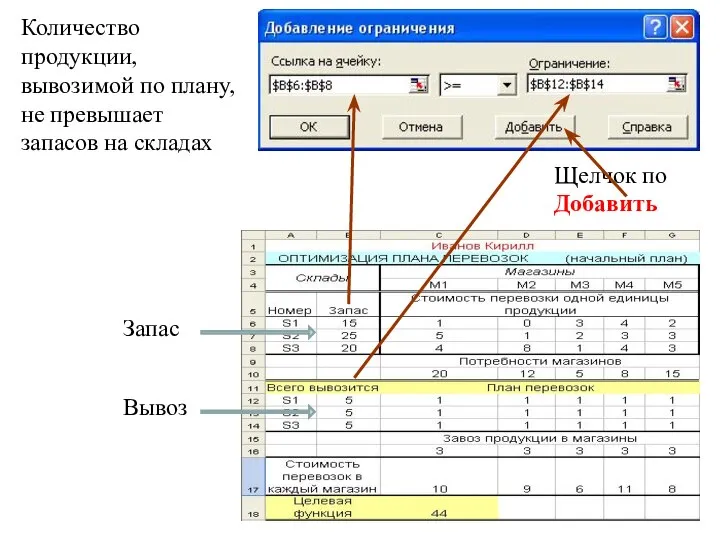 Количество продукции, вывозимой по плану, не превышает запасов на складах Запас Вывоз Щелчок по Добавить