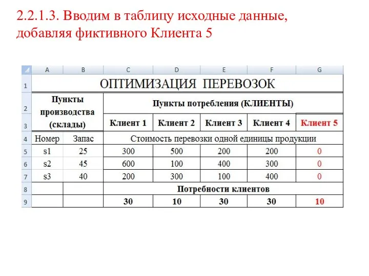 2.2.1.3. Вводим в таблицу исходные данные, добавляя фиктивного Клиента 5