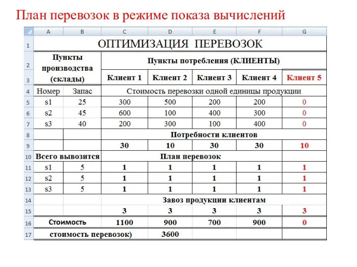 План перевозок в режиме показа вычислений