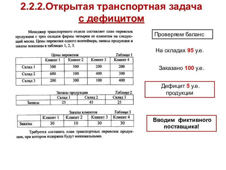 2.2.2.Открытая транспортная задача с дефицитом Проверяем баланс На складах 95 у.е.