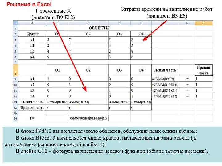 Затраты времени на выполнение работ (диапазон В3:Е6) Решение в Excel Переменные