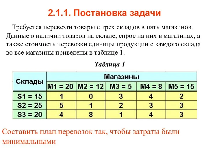 Требуется перевезти товары с трех складов в пять магазинов. Данные о