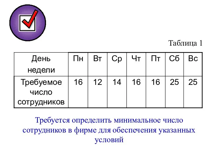 Таблица 1 Требуется определить минимальное число сотрудников в фирме для обеспечения указанных условий