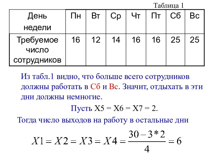 Из табл.1 видно, что больше всего сотрудников должны работать в Сб