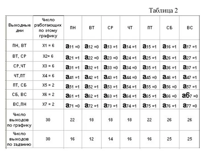 Таблица 2