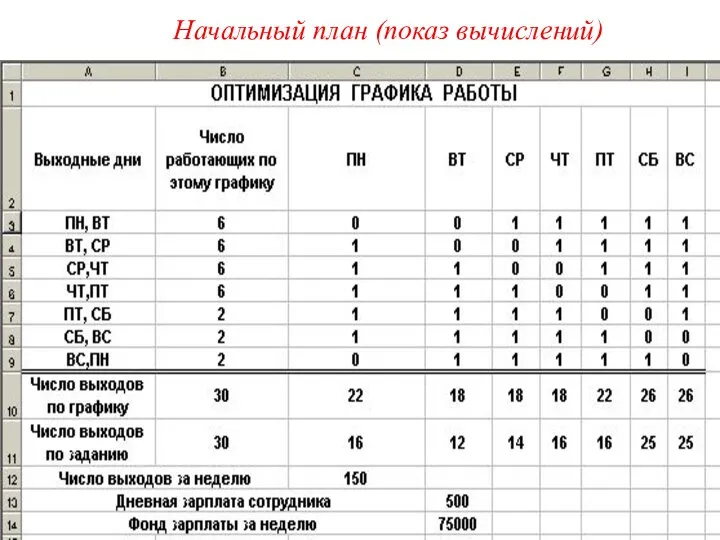 Начальный план (показ вычислений)