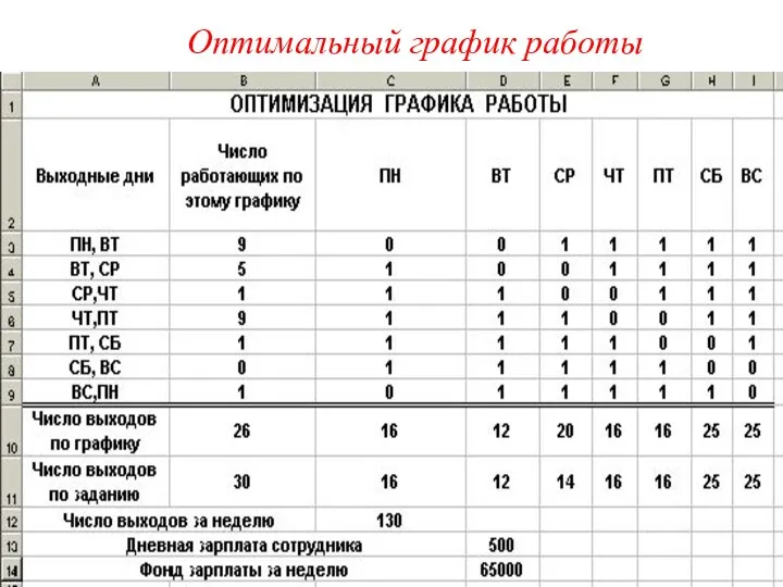 Оптимальный график работы