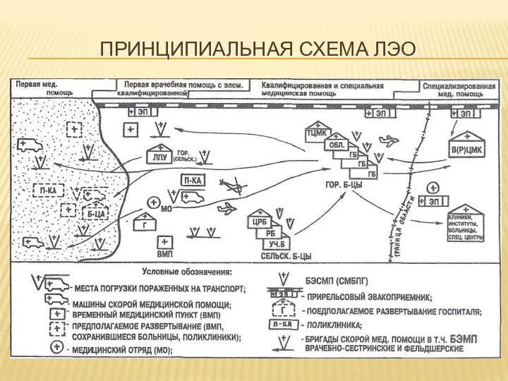 ПРИНЦИПИАЛЬНАЯ СХЕМА ЛЭО