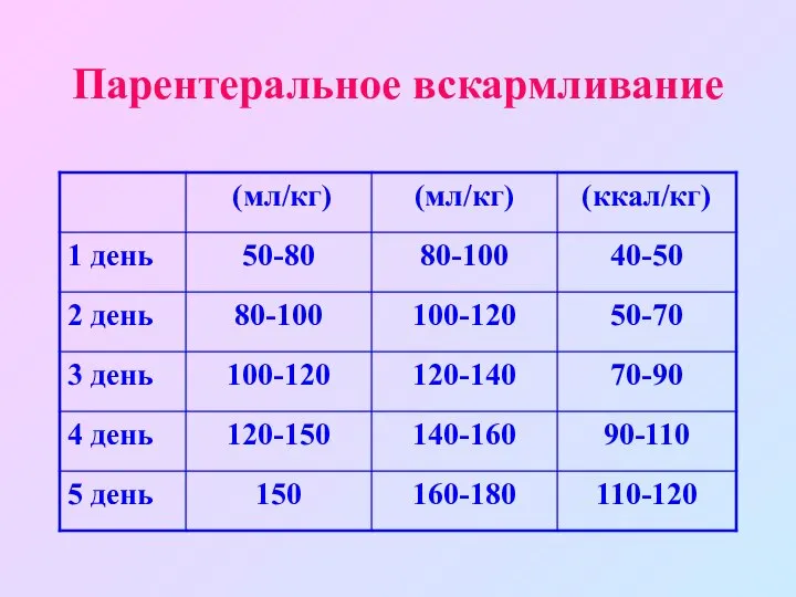 Парентеральное вскармливание