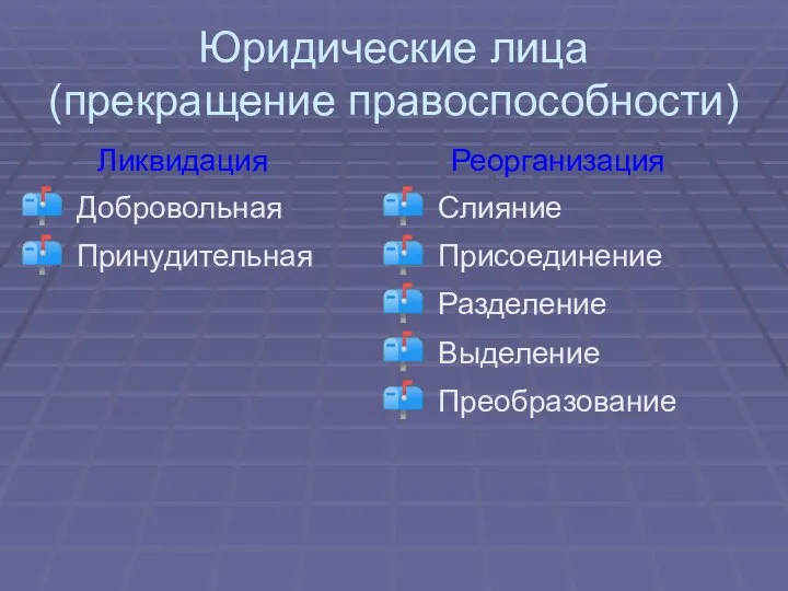 Юридические лица (прекращение правоспособности) Ликвидация Добровольная Принудительная Реорганизация Слияние Присоединение Разделение Выделение Преобразование