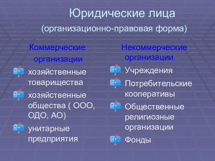 Юридические лица (организационно-правовая форма) Коммерческие организации хозяйственные товарищества хозяйственные общества (