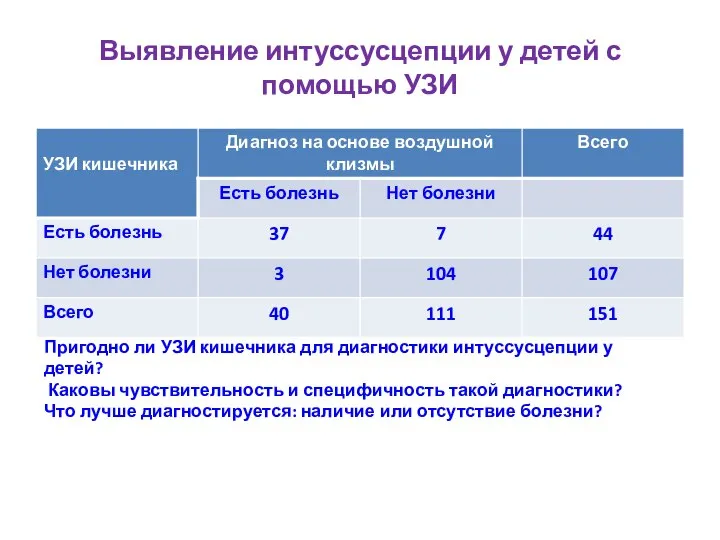 Выявление интуссусцепции у детей с помощью УЗИ Пригодно ли УЗИ кишечника