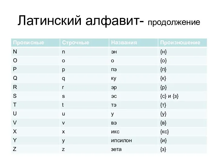 Латинский алфавит- продолжение